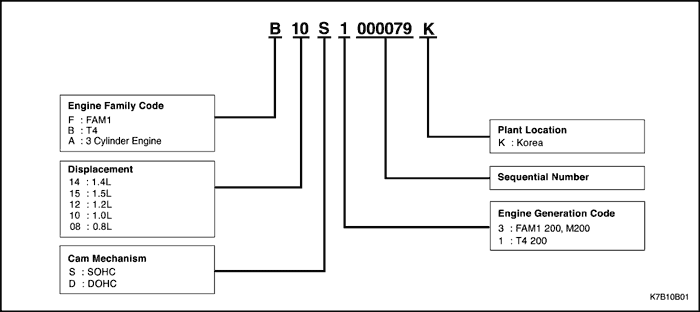 K7B10B01