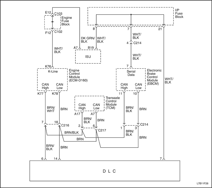 L7B11F28