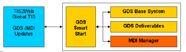 gds_i.gif