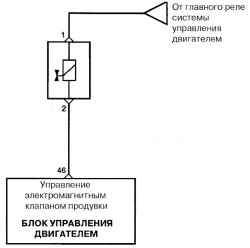 Схема соединений электромагнитного клапана продувки адсорбера и ЭБУ