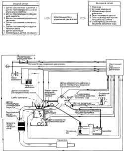 Схема системы управления двигателем 1,6 и 1,8 л без системы OBD-II