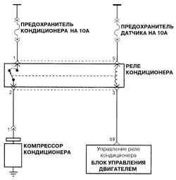 Схема соединений реле кондиционера и ЭБУ