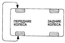 Схема вторичной переустановки при уводе автомобиля в сторону