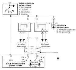 Схема соединений катушки зажигания и ЭБУ