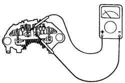 Проверка замкнутой цепи между выводом «положительных» диодов выпрямительного блока и выводом обмотки статора