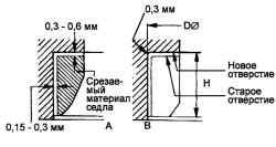 Схема расточки отверстия в головке блока цилиндров