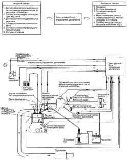 Схема системы управления двигателем 1,6 и 1,8 л для этилированного бензина