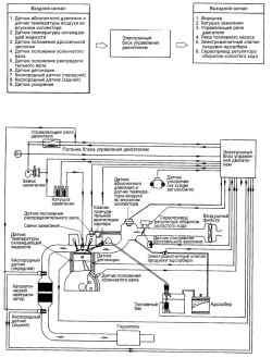 Схема системы управления двигателем 1,6 л с системой OBD-II
