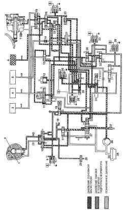 Схема гидравлической части системы управления АКПП положение «D» (4-я передача)