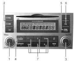 Радиоприемник (М445)