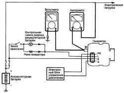 Схема проверки тока отдачи генератора