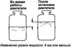 Разница уровней жидкости в бачке гидроусилителя до и после оснановки двигателя