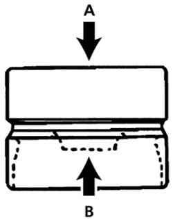 Проверка гидравлического компенсатора зазоров клапанов удержанием плунжера (А) и нажатием на корпус (В)