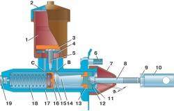 Схема проверки натяжения ремня привода насоса системы охлаждения двигателя мод. 331