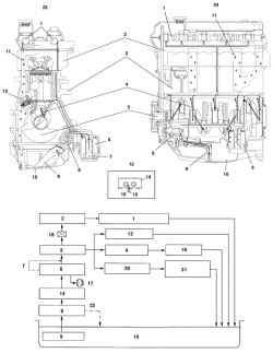 Системы смазки двигателей L8 и LF