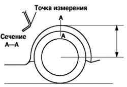Схема предварительной проверки углов установки колес