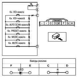 Схема проверки сопротивления и непрерывности цепи между выводами переключателя управления аудиосистемой