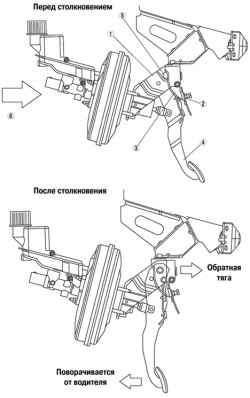 Конструкция и принцип работы травмобезопасной педали тормоза автомобиля Мazda 3