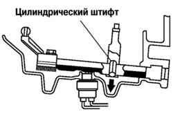 Схема разборки цилиндрического штифта