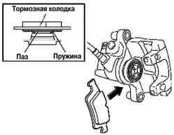 Схема установки пружины тормозной колодки