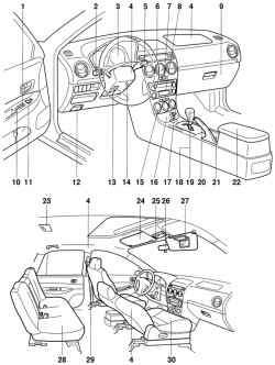 Органы управления автомобиля Mazda 6