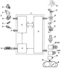 Блок-схема системы управления автомобиля Mazda 6