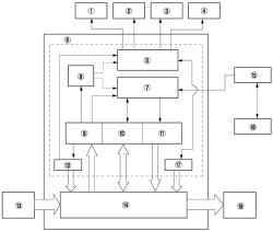 Блок-схема системы бортовой диагностики автомобиля Мazda 6