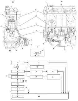 Системы смазки двигателей L8 и LF