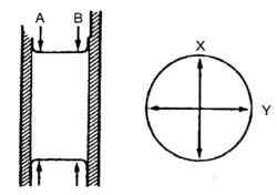 Измерение диаметров шеек коленчатого вала