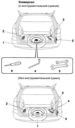 Расположение запасного колеса и комплекта инструментов в автомобилях с кузовом «универсал»