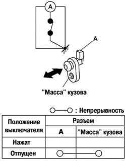 Схема проверки концевого выключателя двери