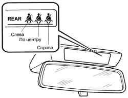 Дисплей светового сигнализатора не пристегнутого ремня безопасности заднего сиденья