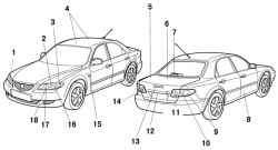 Расположение приборов наружного освещения в автомобилях с кузовами «седан» и «хетчбек»