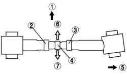 Схема работы стяжной муфты механизма регулировки схождения колес