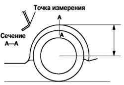 Схема предварительной проверки углов установки колес