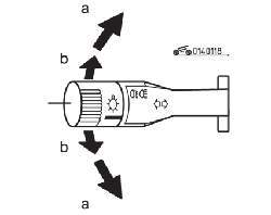 Направление перемещения рычага переключателя освещения при включении указателей поворота (а) и подаче сигнала поворота перед сменой полосы движения (b)
