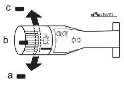 Направления поворота и фиксированные положения ручки на конце рычага переключения освещения