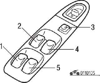 Расположение переключателей стеклоподъемников в подлокотнике двери водителя