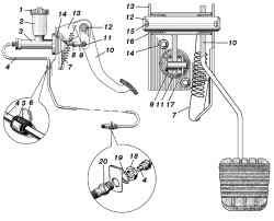 Привод выключения сцепления (педаль, главный цилиндр и трубопровод)