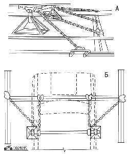 Схема крепления кузова с помощью цепей на стапеле