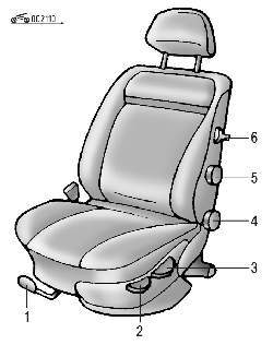 Регулировка передних сидений