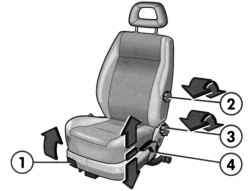 Схема регулировки водительского сиденья