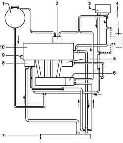 Схема подключения шлангов системы охлаждения (двигатели с буквенным обозначением BLX, BLY, BLR)