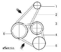 Места проверки натяжения приводных ремней с усилителем рулевого управления (показано стрелками)