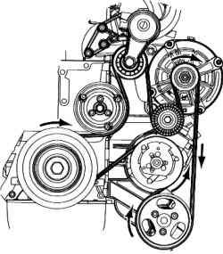 Контур поликлинового ремня (атомобили с 6-ти цилиндровым бензиновым двигателем)